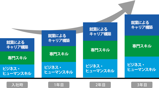 スキルアップイメージ